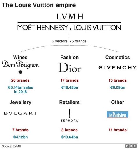 louis vuitton brand o|Louis Vuitton brands list.